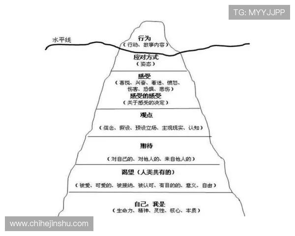菲利克斯与穆西亚拉：技术型天才成长路径分化解析