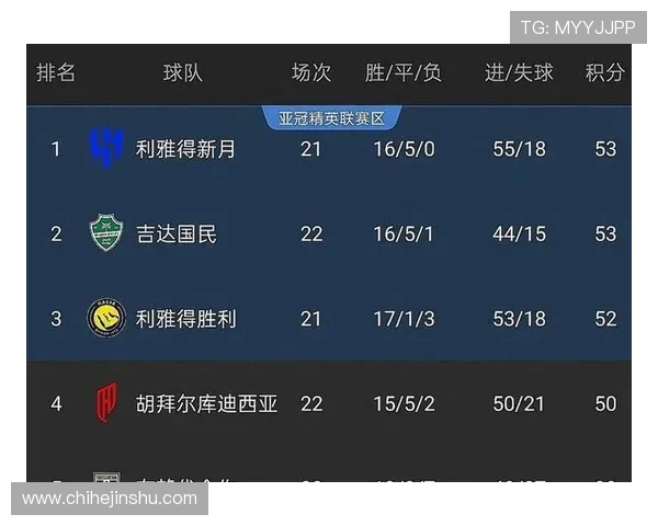 利雅得胜利能否统治沙特联：争冠形势与竞争格局分析